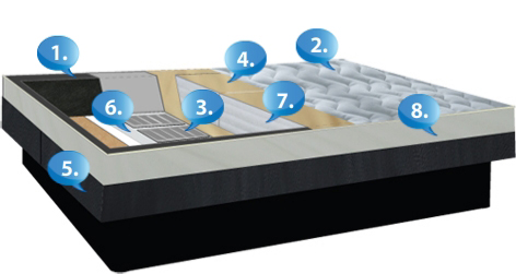 Wasserbett Classic Split Funktion Erklaerung