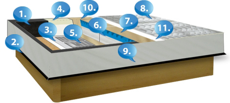 Wasserbett Prestige Erkl&auml;rung